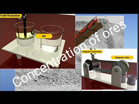 Extraction of metals (concentration of ore)