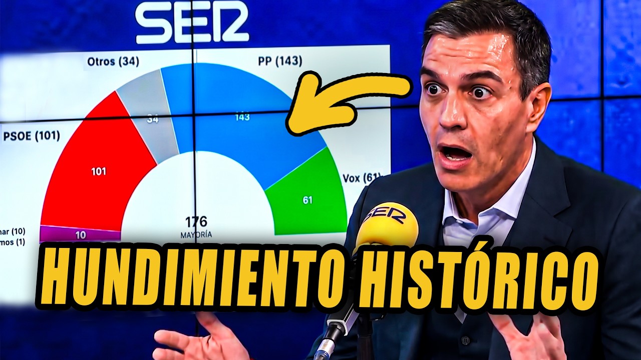 El HISTÓRICO HUNDIMIENTO del PSOE y CÓMO SÁNCHEZ es MÁS PELIGROSO que NUNCA | UTBH