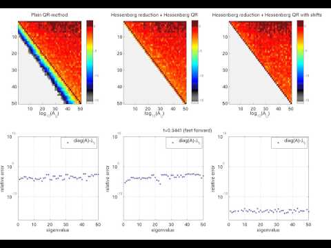 Battle of the QR methods