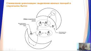 Верхоглазенко В.Н. Самые исходные предпосылки для цивилизации. Фрагмент вебинара.