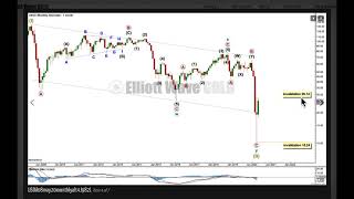 Download Lagu US OIL: Elliott Wave and Technical Analysis for week ending 8 May 2020 Thumbnail