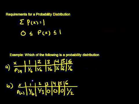 Definition of Random Variable and Probability Distribution