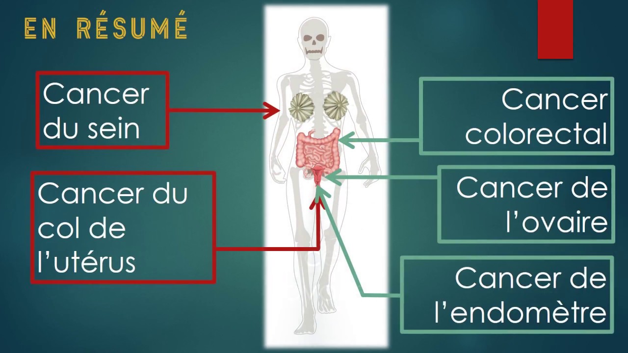 La pilule est-elle cancérogène ? 3 minutes pour comprendre