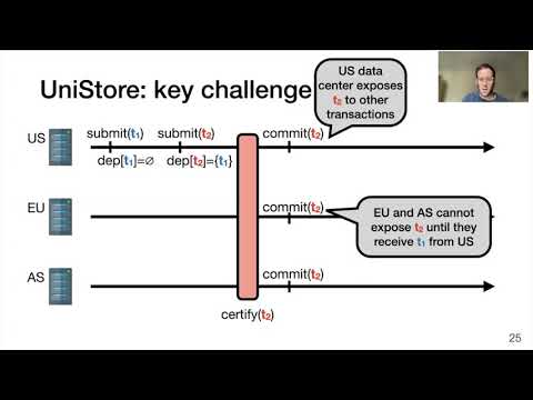 USENIX ATC '21 - UniStore: A fault-tolerant marriage of causal and strong consistency
