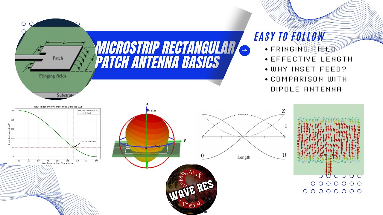 Basics of Rectangular Microstrip Patch Antenna: Design & Physics