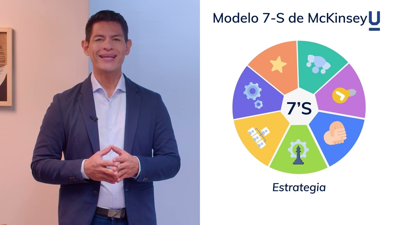 Teorías del desarrollo organizacional - Curso de desarrollo del talento humano