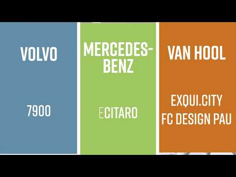 Busworld Awards 2019 - GRAND AWARD BUS 3 nominees