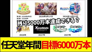 【任天堂】現在946万本！任天堂Switch2ソフト通期6000万本計画とホリデー商戦の全貌まとめ