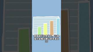 金の輸出、政府の審査強化　財務省、密輸の手口巧妙化で【政治】　　　　　　　　　　　　　　　　　　　　　　　　　　　　　　　　　　　　　　　　　　　　　　　　　　　　　　　　VOICEVOX:四国めたん