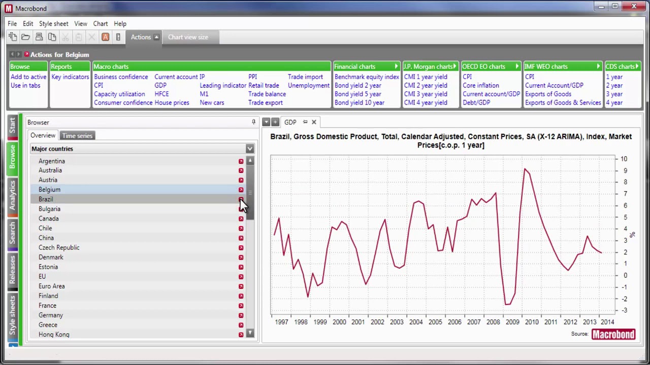 A brief overview of the Macrobond application