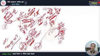 মাস্টার ক্লাস-১৮