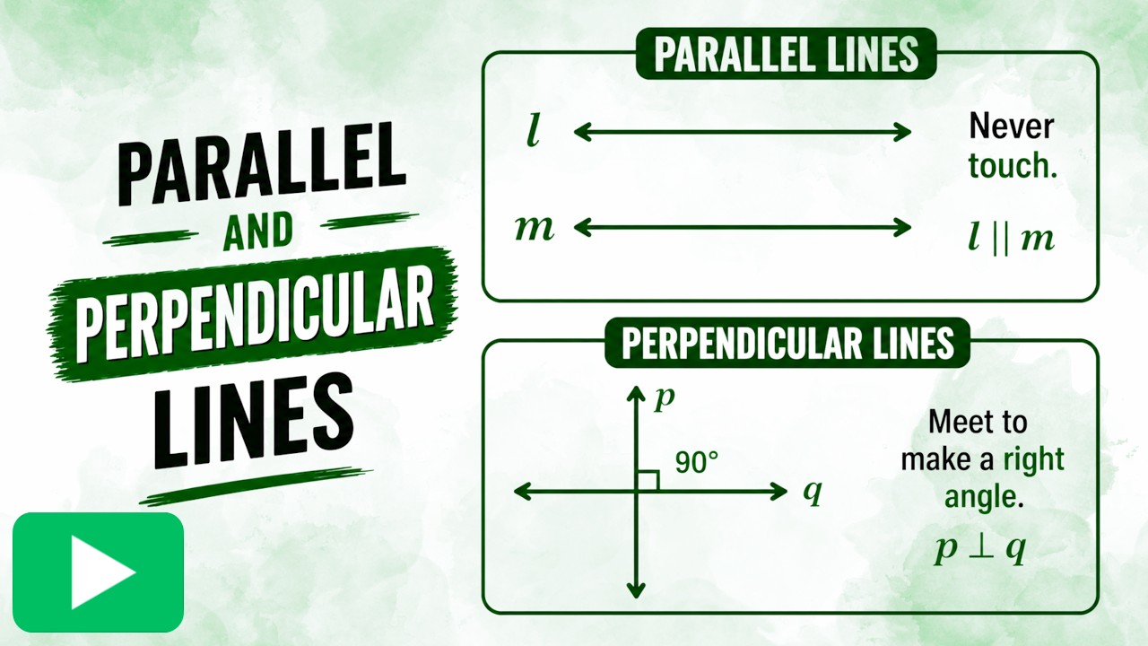 6.6 Parallel and Perpendicular Lines