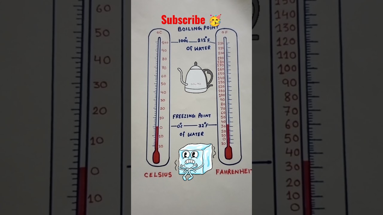 Difference between Celsius and Fahrenheit scale#shorts #scienceproject