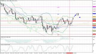 Weekly Forex forecast 14-18.10.2019: EUR/USD, GBP/USD, USD/JPY, AUD/USD, Gold