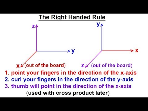 Calculus 3 Graphing in 3 D Basic Shapes 1 of 9 The Right Handed Rule