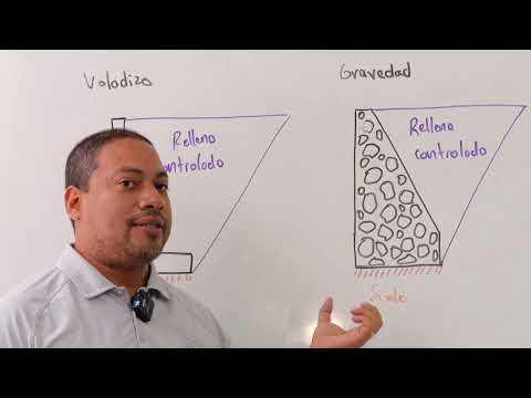INDETEC - Muros de Contención de Voladizo y de Gravedad parte 1 (Teaching Center)