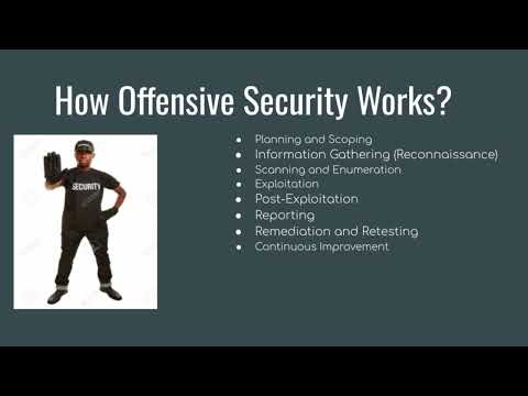 Introduction to Offensive Security: Understanding the Basics