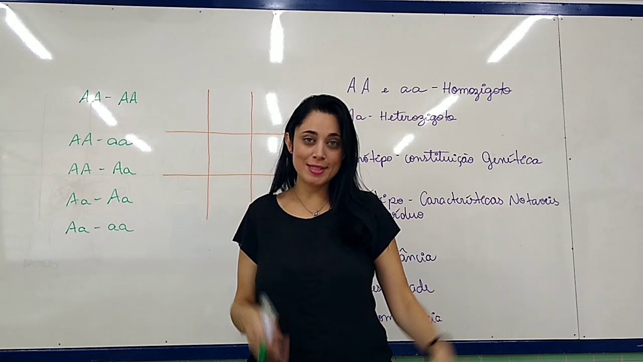 9° ano - Como fazer os cruzamentos de Genética pelo Quadro de Punnett