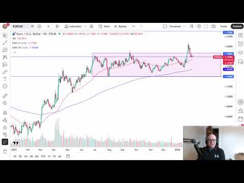 EUR/USD Analysis: Euro Sitting at Important Point