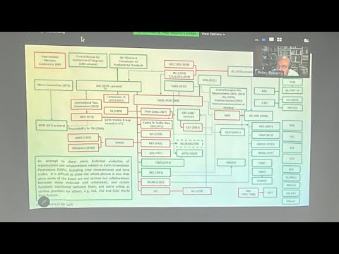 REAST Presentation Night - UTC and the Leap Second