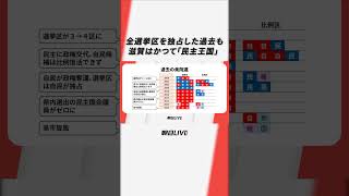 開票ライブ！滋賀県知事選挙 #滋賀#選挙 #解説