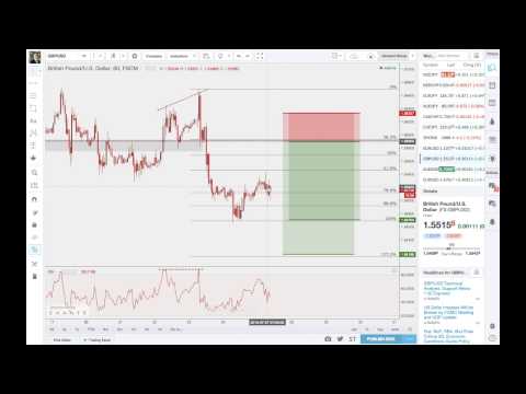 FXP Weekly Analysis - 27th July 2015