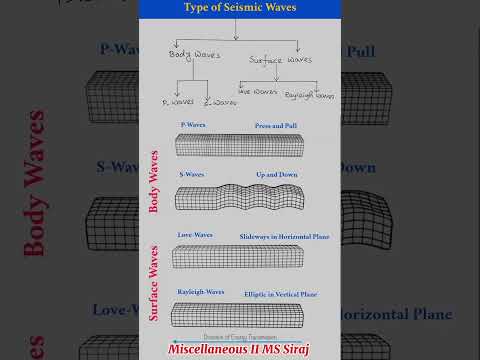Matthew Saia - Siesmic Waves - Misc Originals