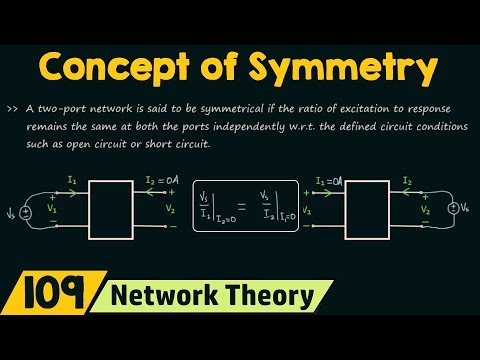Introduction to Two−Port Networks