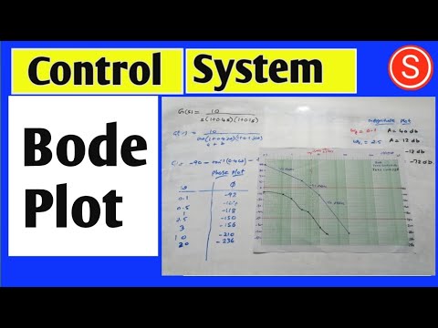 Bode plot in control system