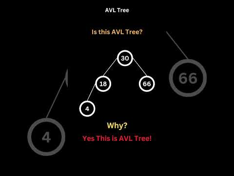 AVL Tree in 1 min #algorithmtutorial #maths #education