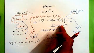 6 ✉ رسالة كثرة حذف العائد image