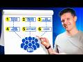 How A Single Webinar Outperformed 6 Months Of Paid Ads
