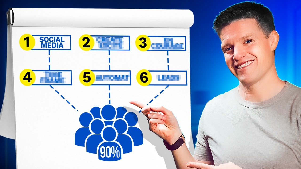 How a Single Webinar Outperformed 6 Months of Paid Ads!