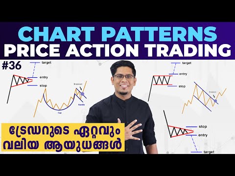 10 Must Know Chart Patterns For Intraday Trading | Price Action Strategy Malayalam Ep 36
