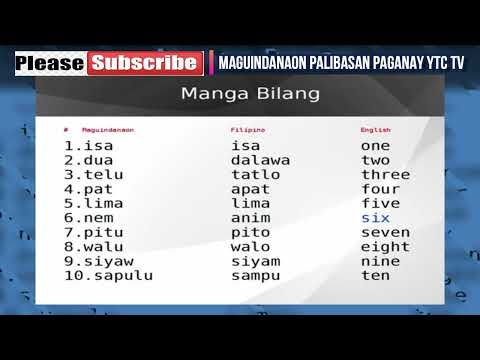 Maguindanaon daily conversation: Pangangayamen_Bilang_ Kutika/Maguindanaon-Filipino-English