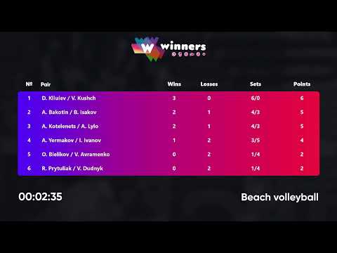 02:15 O. Bielikov / V. Avramenko - R. Prytuliak / V. Dudnyk 25.11.2022 | Winners Beach Volleyball