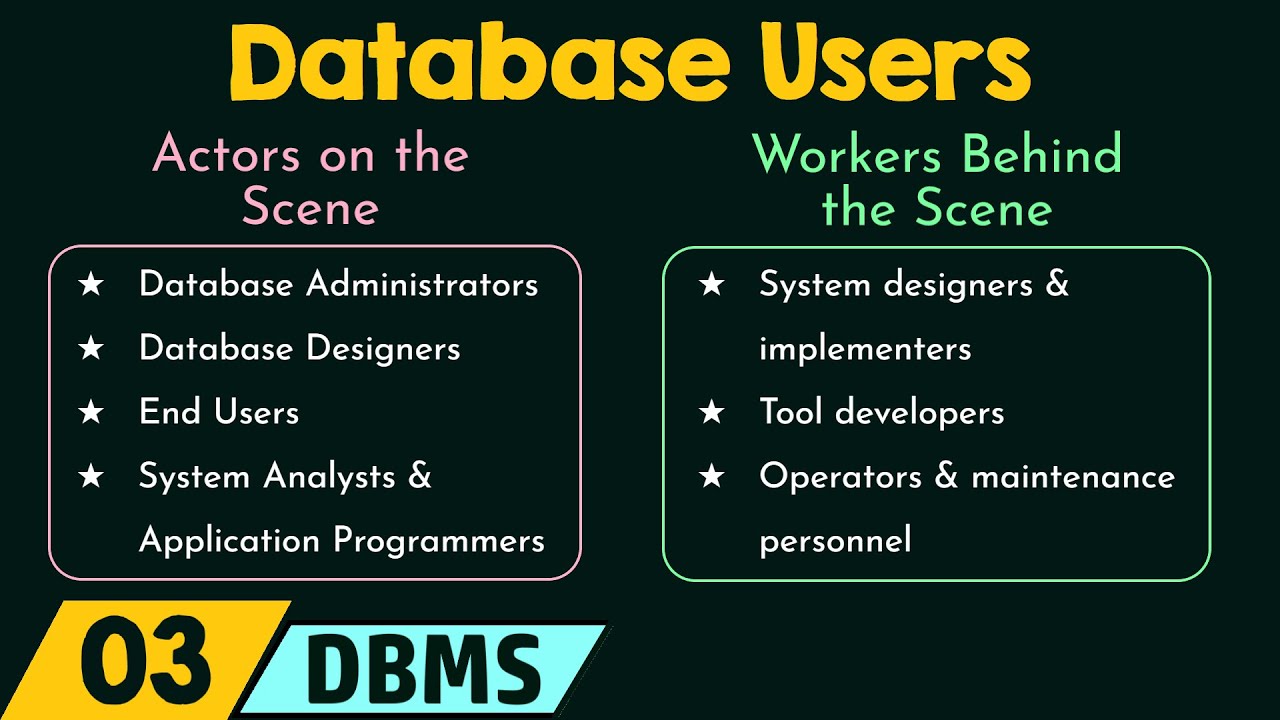 Database Users