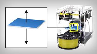 How Do 3D Printers Work?  - EDUCATIONAL ANIMATION