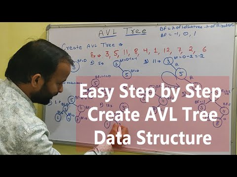 Introduction to Data Structure and types hindi