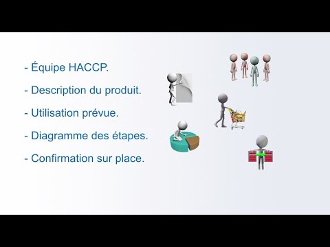 , title : 'Sécurité alimentaire : Description de la norme HACCP'