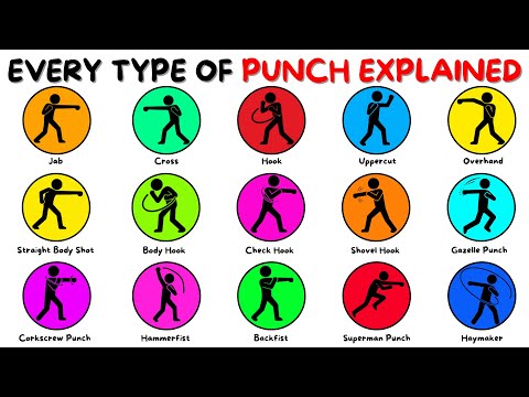 Every Type Of Punch Explained