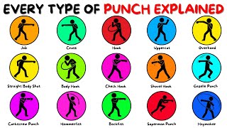 Every Type Of Punch Explained