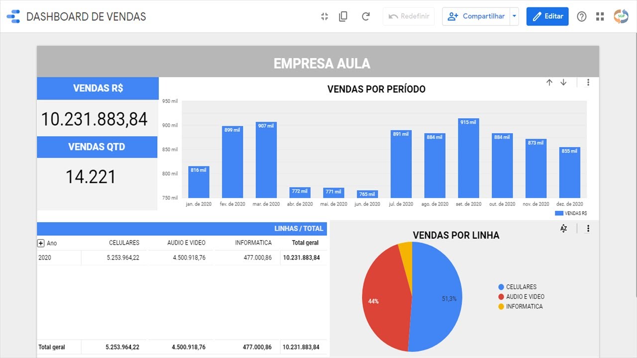Criar Dashboard no Google Data Studio com Dados de Planilha Google - PASSO A PASSO