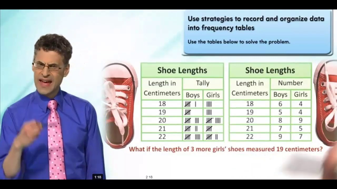 Go math Grade 3 chapter 2 lesson 1