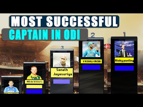 Top 20 Most Successful Captain in ODI Cricket you never see