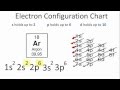 Argon Electron Configuration