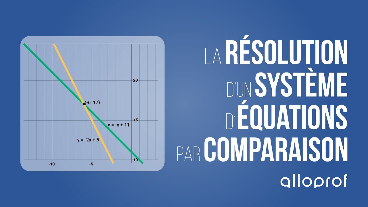 La résolution d'un système d'équations par comparaison