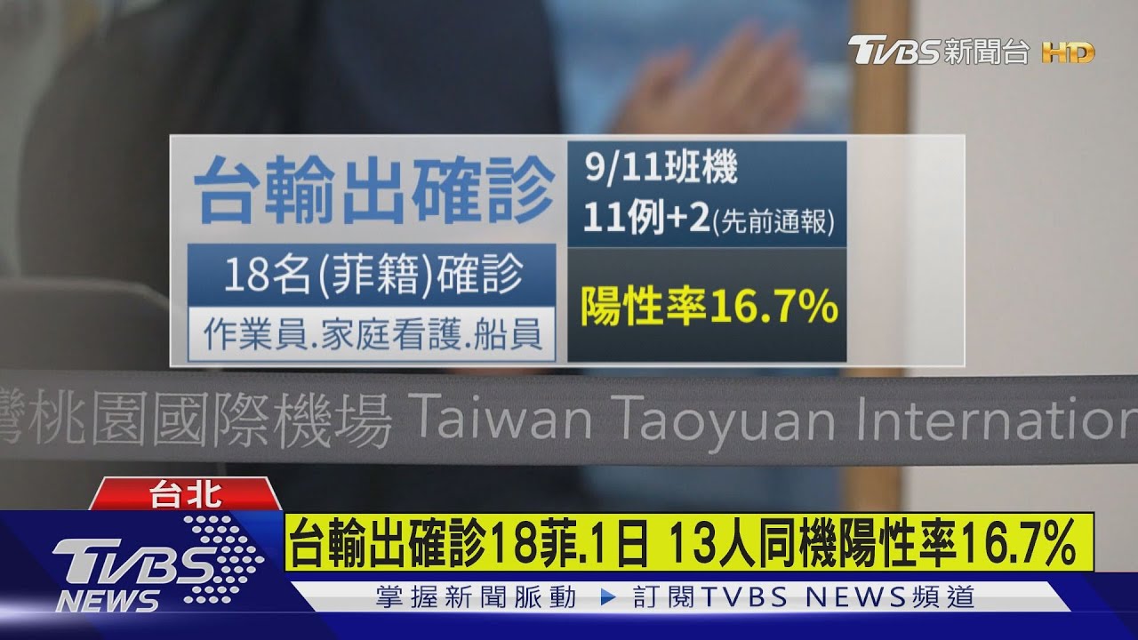 台輸出確診18菲、1日　13人同機陽性率16.7%