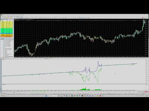 Video DynamicGrid MT5