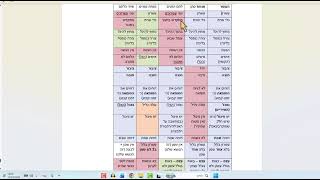 הדף היומי של אתר סיני - מנחות דף נט - שיעור קצר וברור במיוחד מאת אורי בריליאנט (שיעורי הדף היומי בקצרה מאת הרב אורי בריליאנט) - התמונה מוצגת ישירות מתוך אתר האינטרנט יוטיוב. זכויות היוצרים בתמונה שייכות ליוצרה. קישור קרדיט למקור התוכן נמצא בתוך דף הסרטון